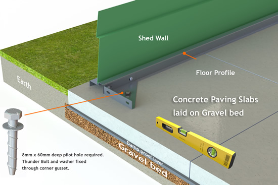 How To Lay Paving Slabs For A Gravel Shed Base Trimetals - How Thick Should A Concrete Patio Slab Be