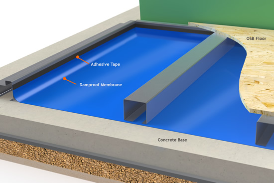 Foundation-Base-Assembly