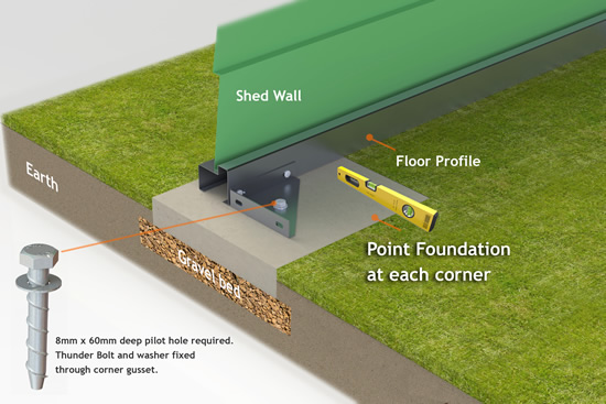 Titan-600-Point-Corner-Foundation12-07-14